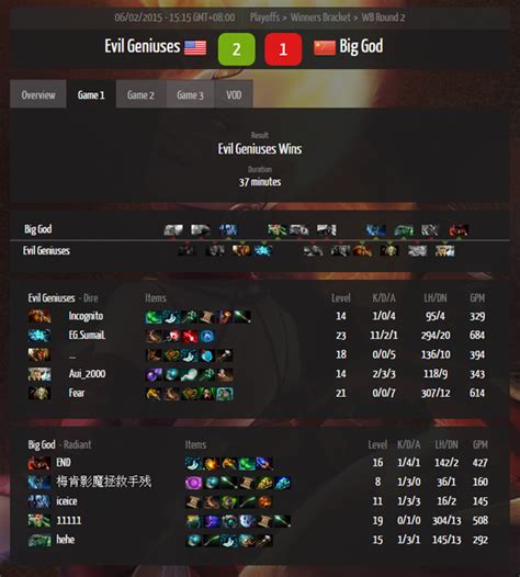 dota 2 match stats|dota 2 statistics players.